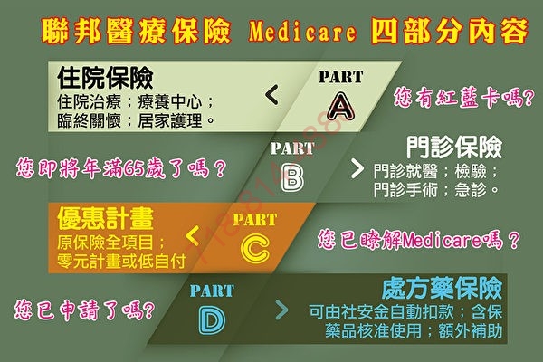 申請紅藍卡有什麼注意事項?